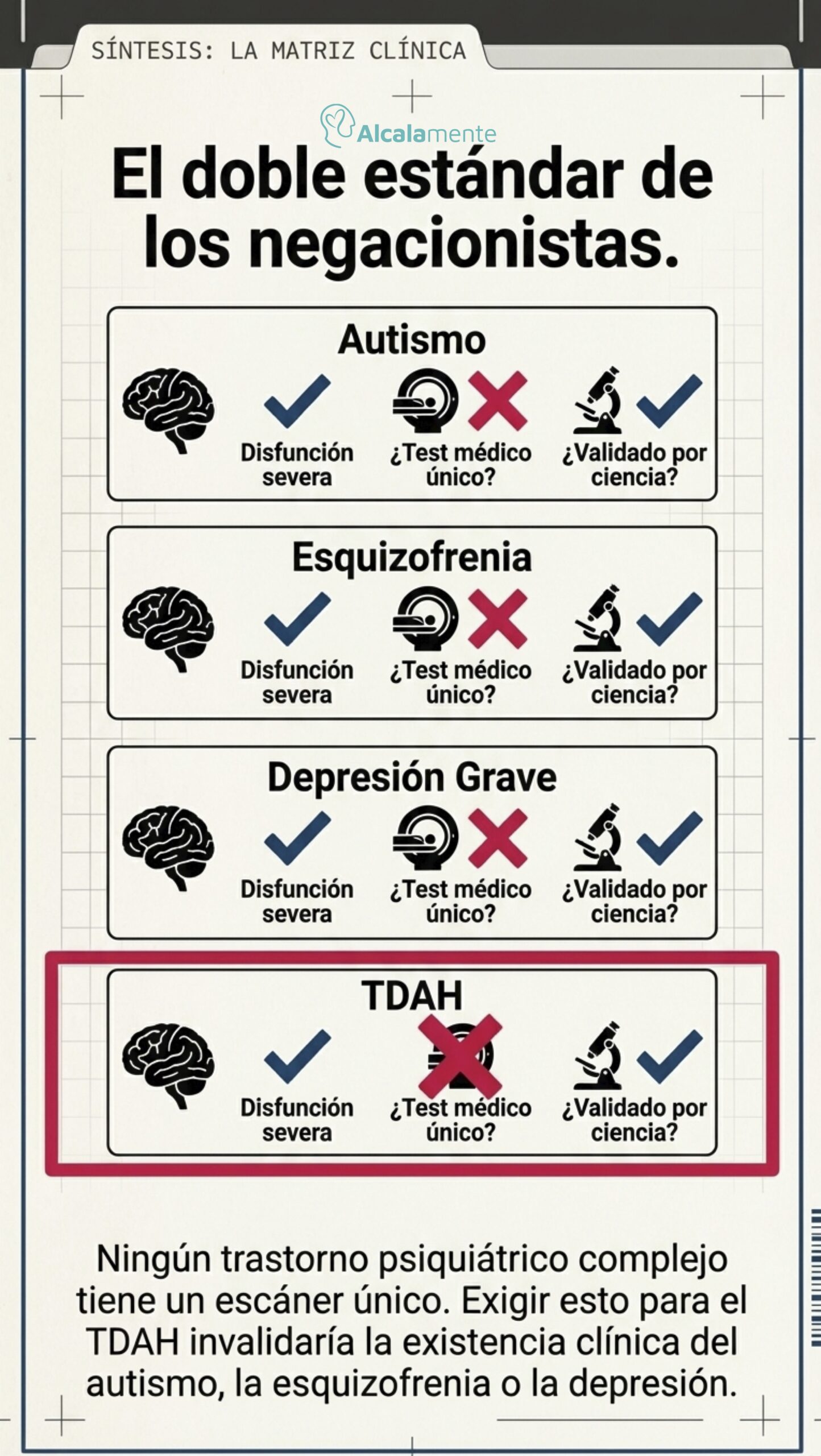 Tabla de validación clínica del TDAH comparada con otros trastornos psiquiátricos mayores