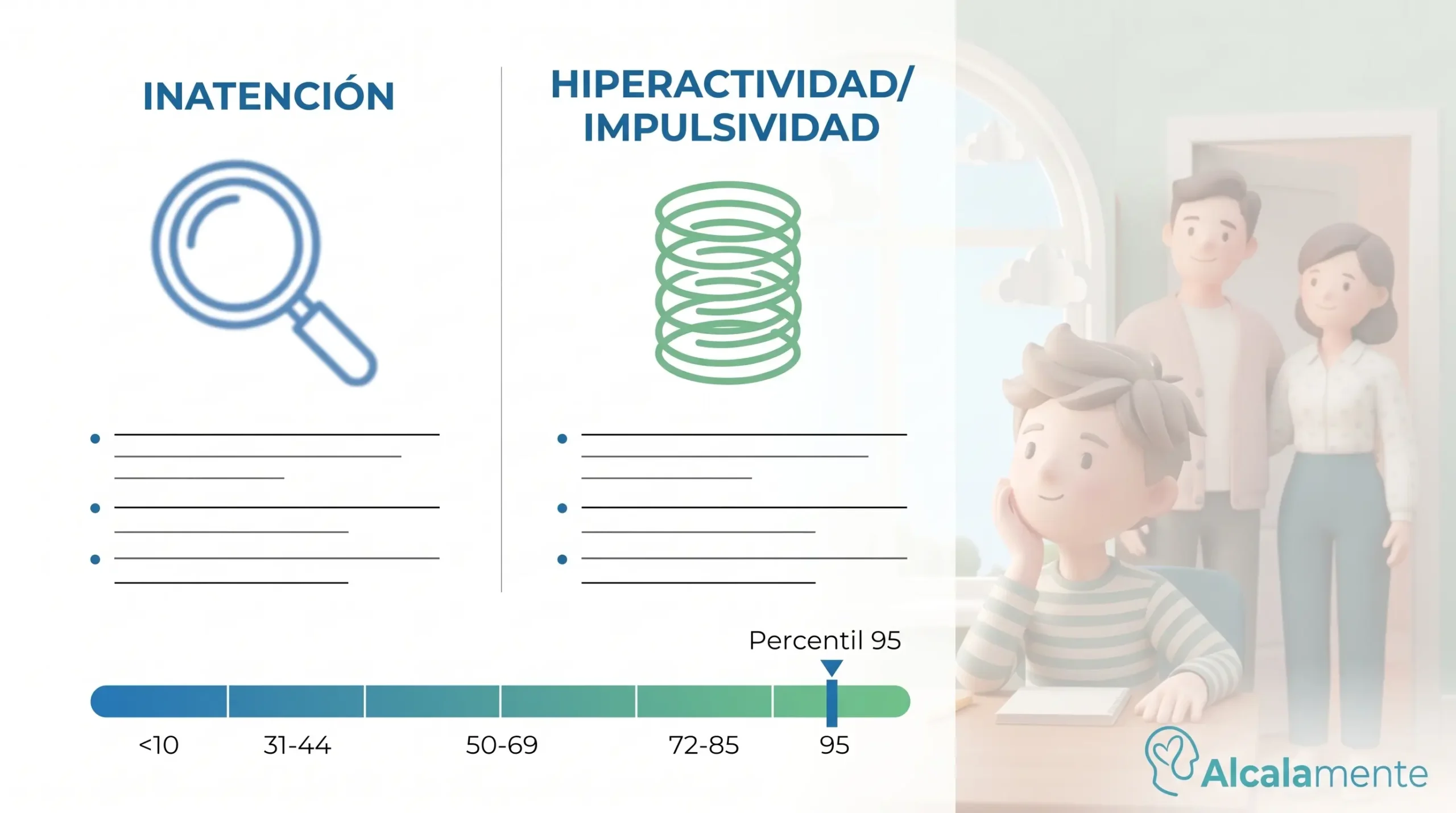 Baremo de resultados del test TDAH infantil SNAP-IV